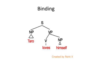 Binding
 