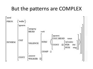 But the patterns are COMPLEX
 