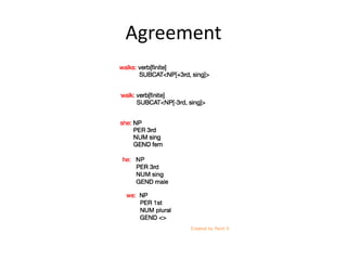 Agreement
 
