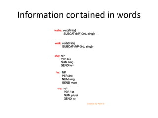 Information contained in words
 