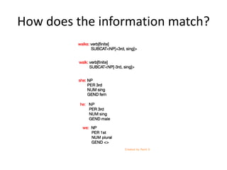 How does the information match?
 