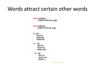 Words attract certain other words
 