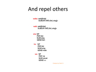 And repel others
 