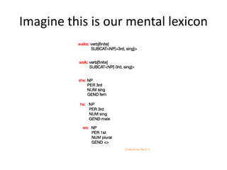Imagine this is our mental lexicon
 