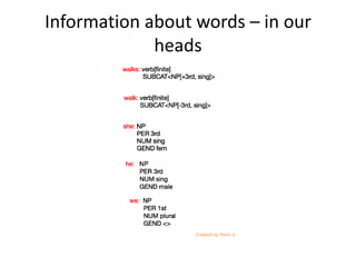 Information about words – in our
heads
 