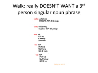Walk: really DOESN’T WANT a 3rd
person singular noun phrase
 