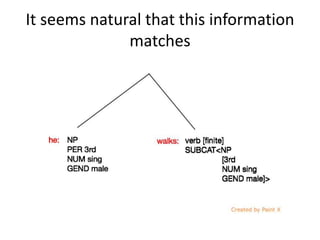 It seems natural that this information
matches
 