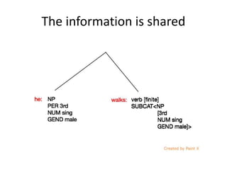 The information is shared
 