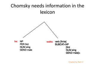 Chomsky needs information in the
lexicon
 