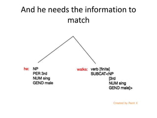 And he needs the information to
match
 