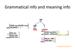 Grammatical info and meaning info
 