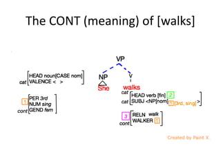 The CONT (meaning) of [walks]
 