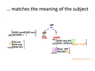 … matches the meaning of the subject
 