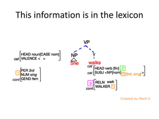 This information is in the lexicon
 