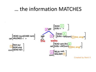 … the information MATCHES
 