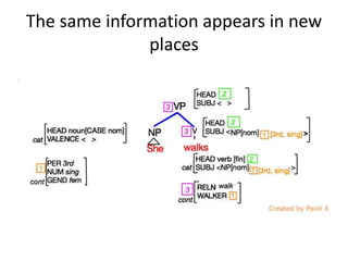 The same information appears in new
places
 