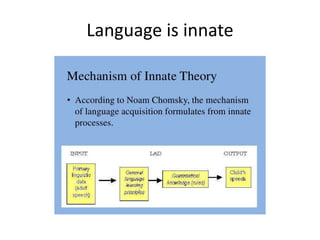 Language is innate
 