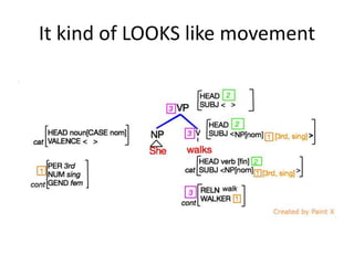 It kind of LOOKS like movement
 