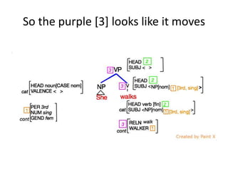 So the purple [3] looks like it moves
 