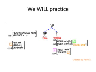 We WILL practice
 