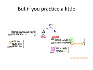 But if you practice a little
 