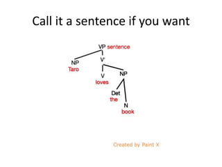 Call it a sentence if you want
 