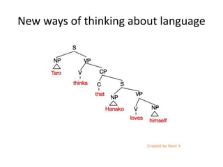 New ways of thinking about language
 