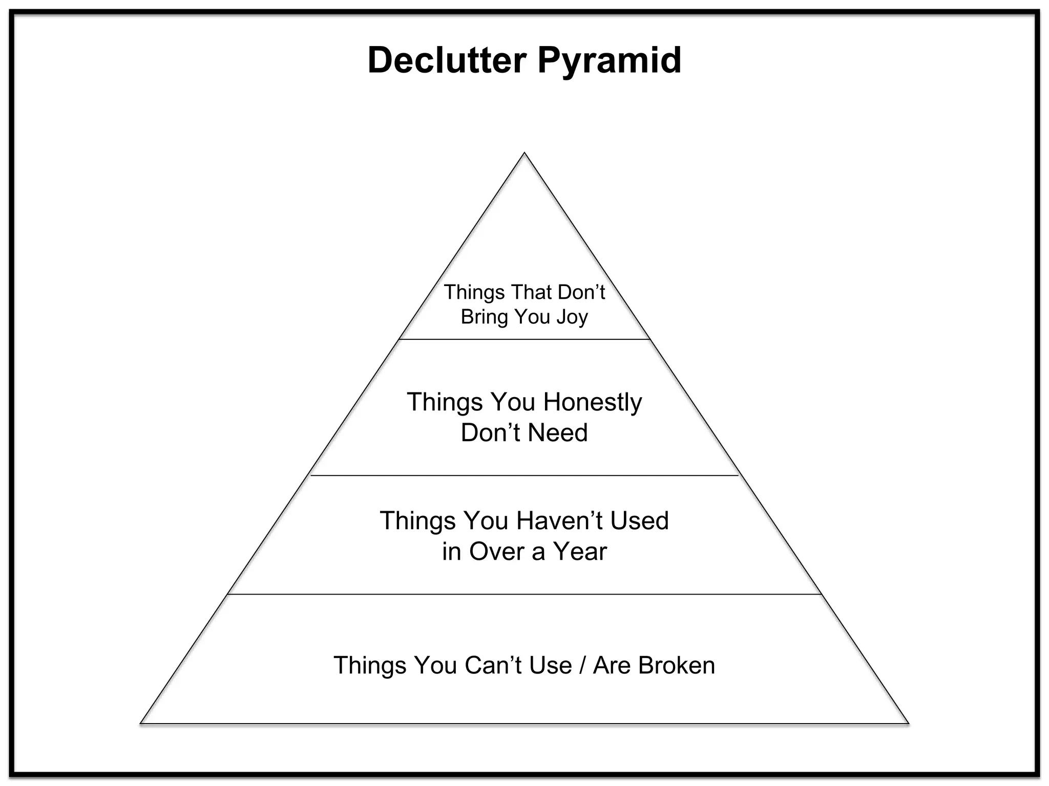 Declutter Pyramid
Things You Can’t Use / Are Broken
Things You Haven’t Used
in Over a Year
Things That Don’t
Bring You Joy
Things You Honestly
Don’t Need
 