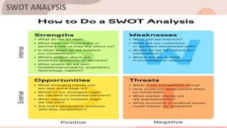 SWOT ANALYSIS
 