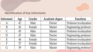 Identification of key Informants
 