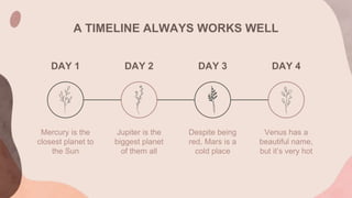 A TIMELINE ALWAYS WORKS WELL
DAY 1
Mercury is the
closest planet to
the Sun
Jupiter is the
biggest planet
of them all
Despite being
red, Mars is a
cold place
Venus has a
beautiful name,
but it’s very hot
DAY 2 DAY 3 DAY 4
 