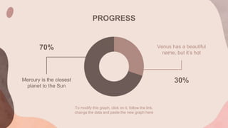 PROGRESS
Venus has a beautiful
name, but it’s hot
Mercury is the closest
planet to the Sun
To modify this graph, click on it, follow the link,
change the data and paste the new graph here
70%
30%
 