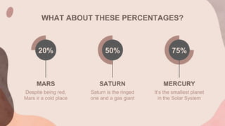WHAT ABOUT THESE PERCENTAGES?
20%
Despite being red,
Mars ir a cold place
MARS
50%
Saturn is the ringed
one and a gas giant
SATURN
75%
It’s the smallest planet
in the Solar System
MERCURY
 