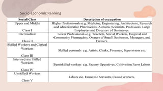 Socio-Economic Ranking
 