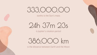 333,000.00
earths is the Sun’s mass
24h 37m 23s
is Jupiter’s rotation period
386,000 km
is the distance between Earth and the Moon
 