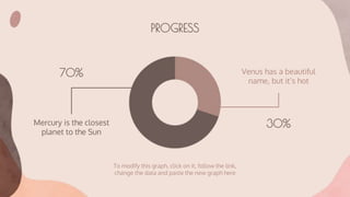 PROGRESS
Venus has a beautiful
name, but it’s hot
Mercury is the closest
planet to the Sun
To modify this graph, click on it, follow the link,
change the data and paste the new graph here
70%
30%
 