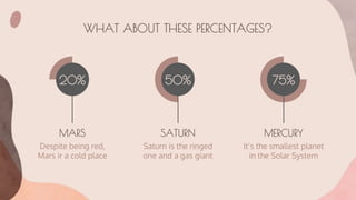WHAT ABOUT THESE PERCENTAGES?
20%
Despite being red,
Mars ir a cold place
MARS
50%
Saturn is the ringed
one and a gas giant
SATURN
75%
It’s the smallest planet
in the Solar System
MERCURY
 