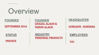 FOUNDED
SEPTEMBER 2016
4
FOUNDER
GHAZAL ALAGH &
VARUN ALAGH
HEADQUATER
GURGAON , HARYANA
STATUS
PRIVATE
INDUSTRY
PERSONAL PRODUCTS
EMPLOYEES
341
Overview
 