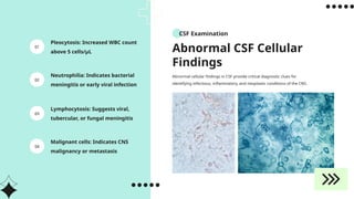 Comprehensive Guide to Cerebrospinal Fluid Examination and Analysis in ...