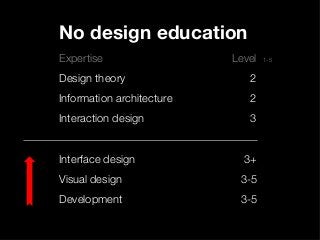 Minimalist design | PDF