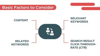 Basic Factors to Consider
CONTENT
RELATED
KEYWORDS
RELEVANT
KEYWORDS
SEARCH RESULT
CLICK-THROUGH-
RATE (CTR)
 