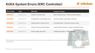 Common Kuka Robot Errors System Motion Fixes | PDF