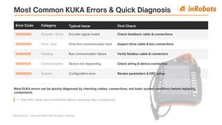 Common Kuka Robot Errors System Motion Fixes | PDF