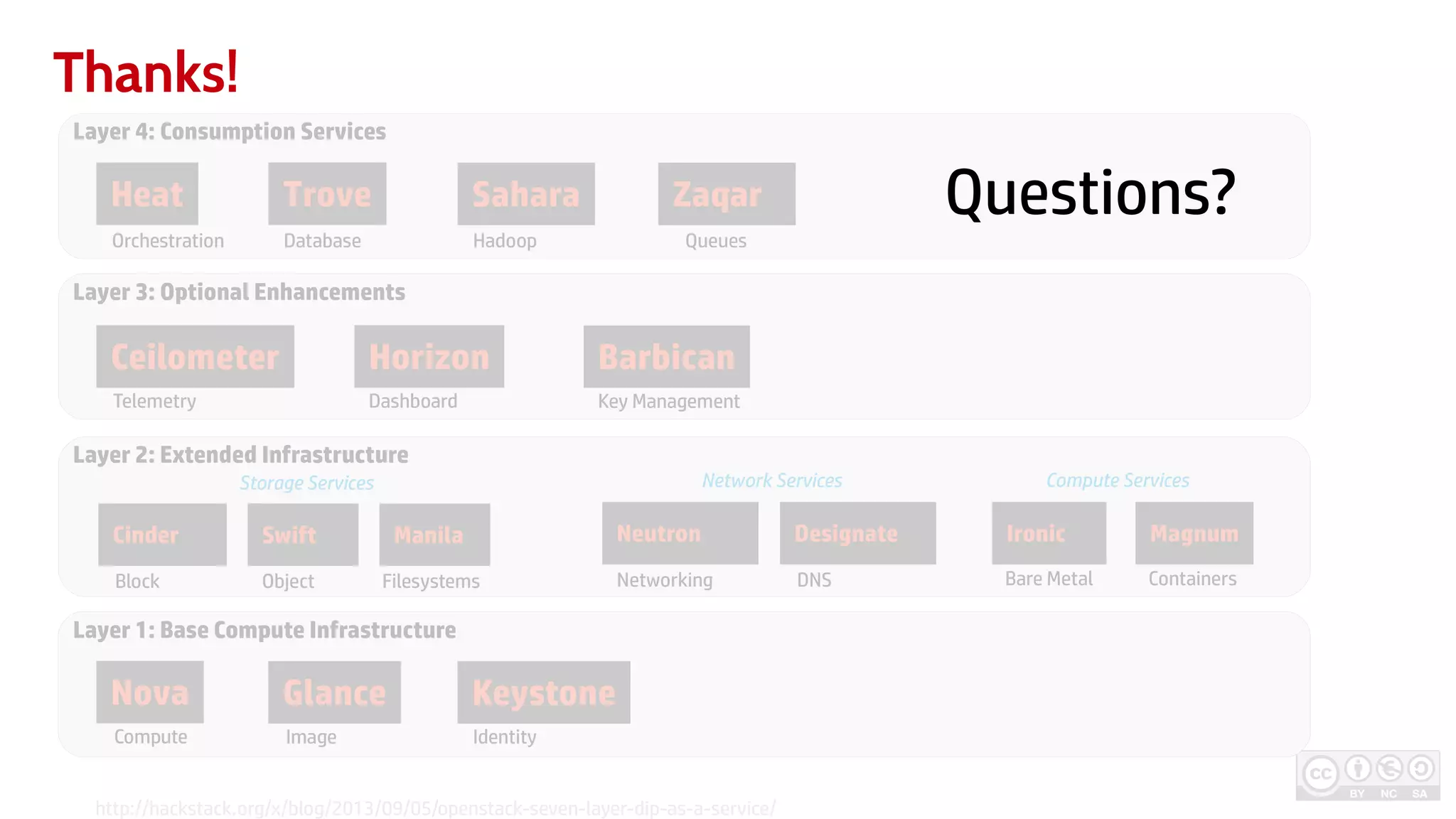 Thanks!
Layer 1: Base Compute Infrastructure
Layer 2: Extended Infrastructure
Layer 3: Optional Enhancements
Layer 4: Consumption Services
Nova Glance Keystone
Ceilometer Horizon
Heat Trove Sahara
Compute Image
Bare MetalNetworking DNS
Cinder Swift
ObjectBlock
Storage Services Compute ServicesNetwork Services
Identity
Telemetry Dashboard Key Management
Orchestration Database Hadoop Queues
http://hackstack.org/x/blog/2013/09/05/openstack-seven-layer-dip-as-a-service/
Zaqar
Barbican
Neutron Designate Ironic
Containers
MagnumManila
Filesystems
Questions?
 