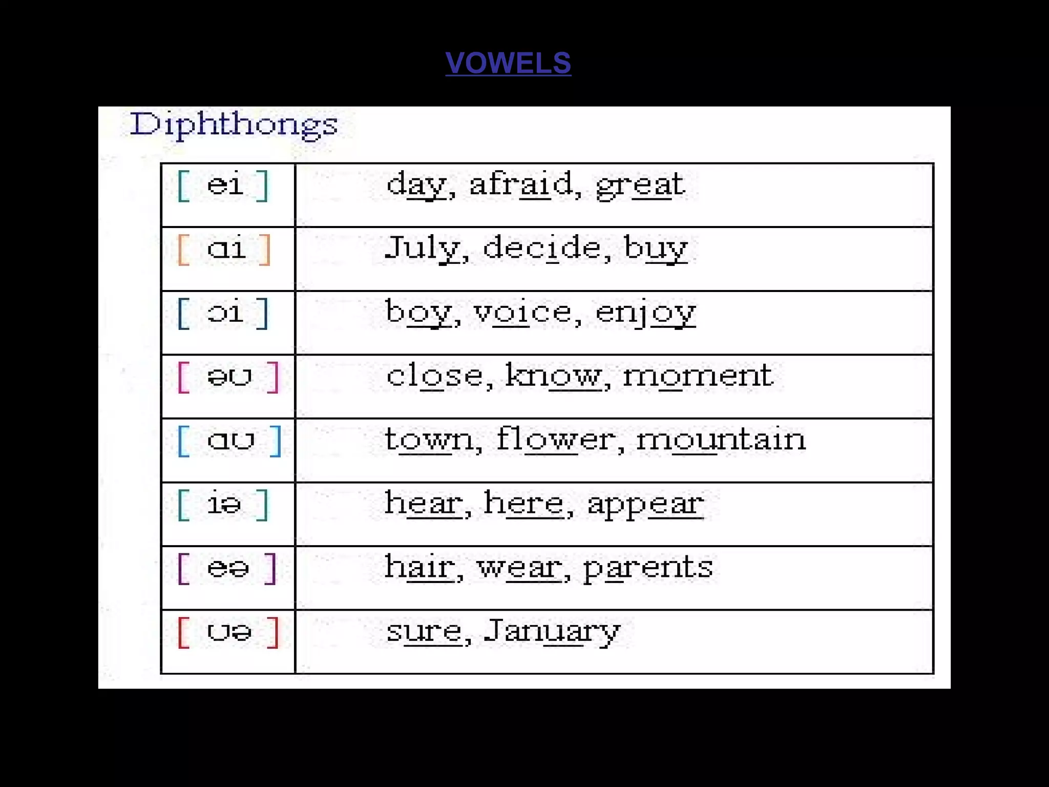 VOWELS   