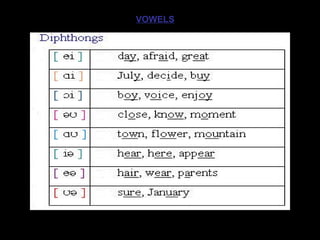 VOWELS   
