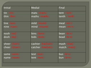 Minimal pairs