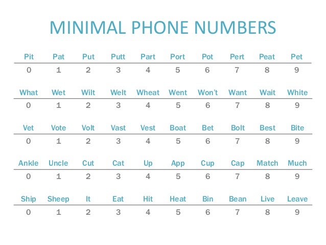cap com phone number