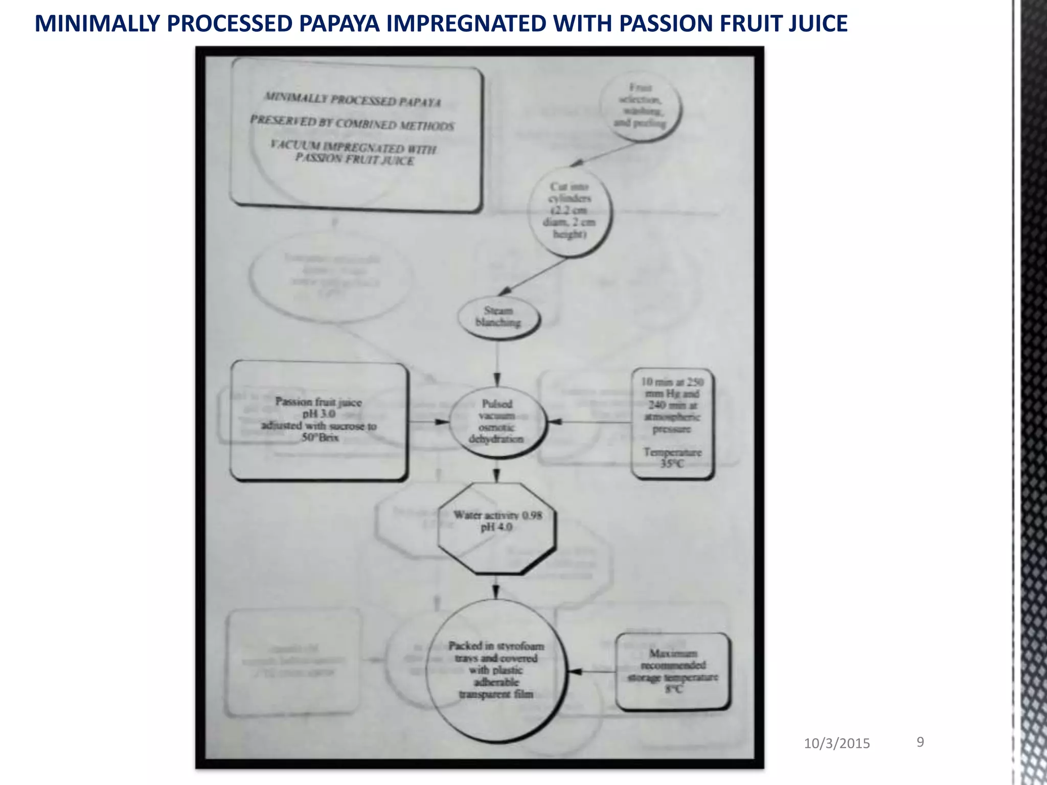 10/3/2015 9
MINIMALLY PROCESSED PAPAYA IMPREGNATED WITH PASSION FRUIT JUICE
 