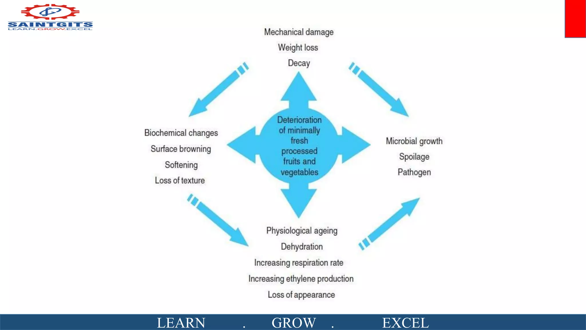 LEARN . GROW . EXCEL
 